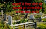 हल्द्वानी में जिंदा लोगों को दफ़नाने का सनसनीखेज मामला सामने आया