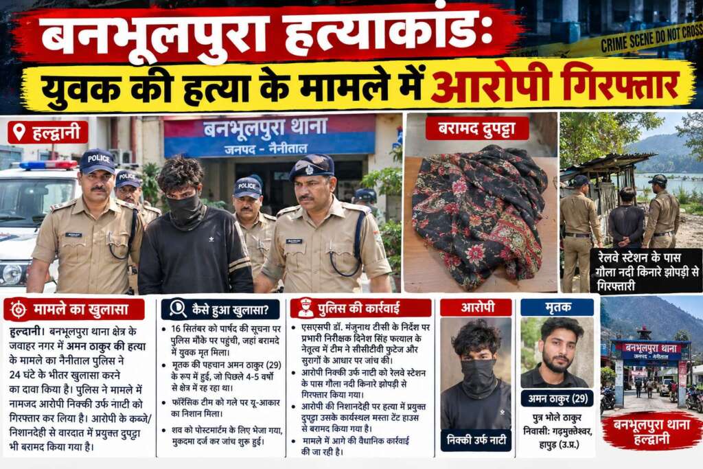 बनभूलपुरा हत्याकांड: युवक की हत्या के मामले में आरोपी गिरफ्तार