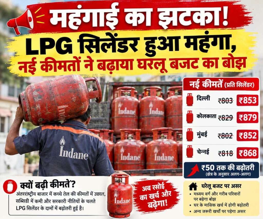 महंगाई का झटका! 